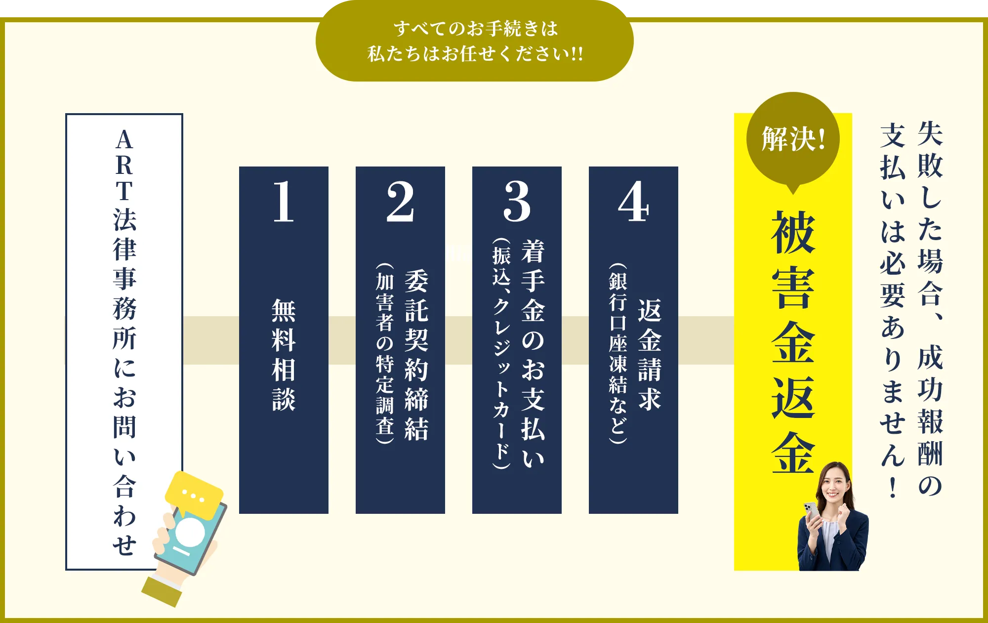 ART法律事務所|無料調査実施中!詐欺被害返金相談