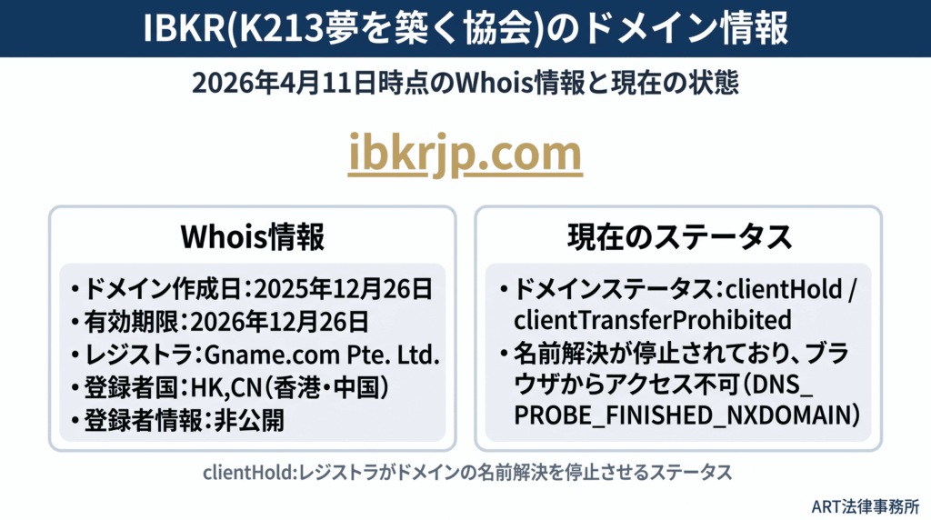 IBKR（K213夢を築く協会）のドメイン情報