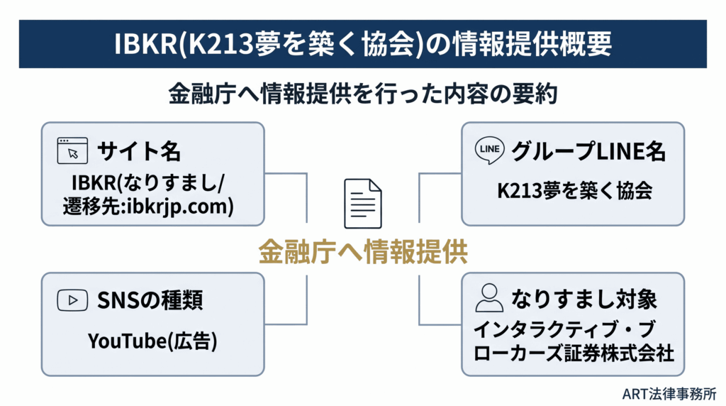 IBKR（K213夢を築く協会）の情報提供概要