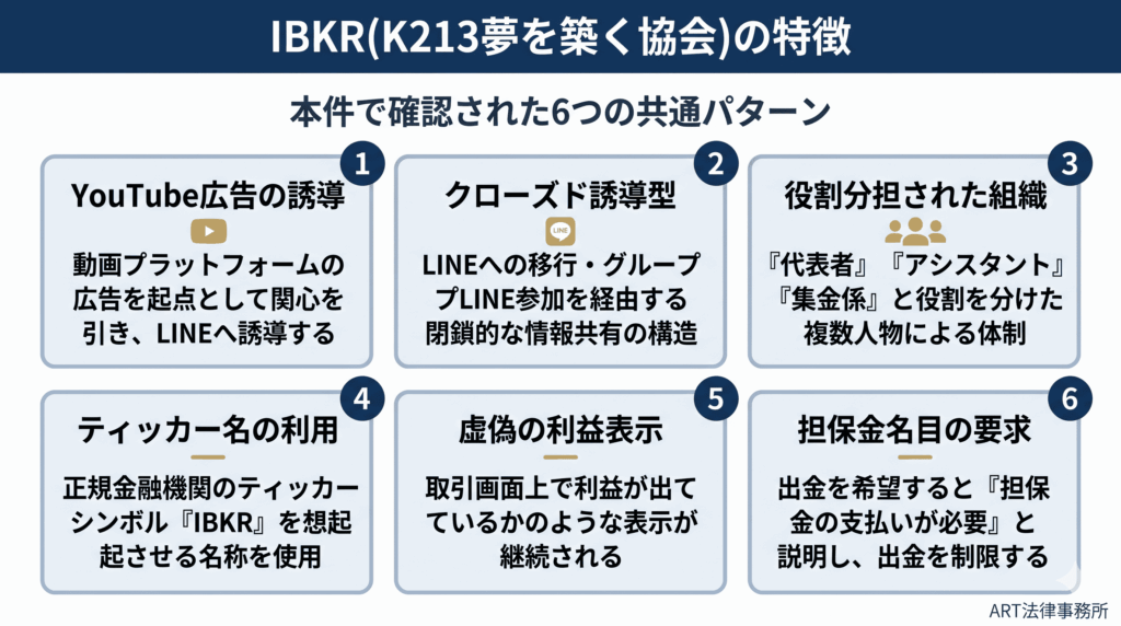 IBKR（K213夢を築く協会）の特徴