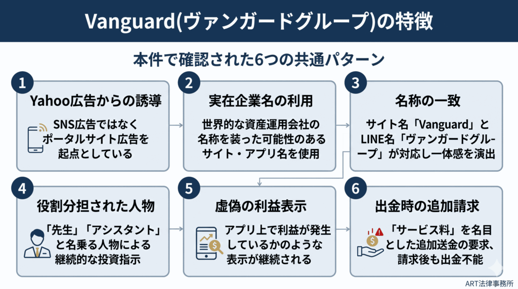 Vanguard（ヴァンガードグループ）の特徴