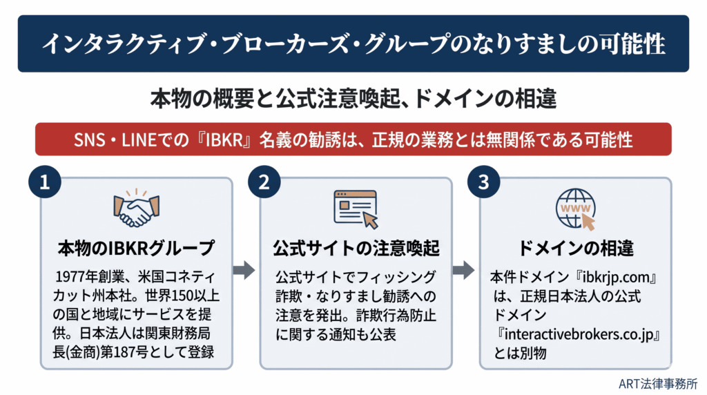 インタラクティブ・ブローカーズ・グループのなりすましの可能性
