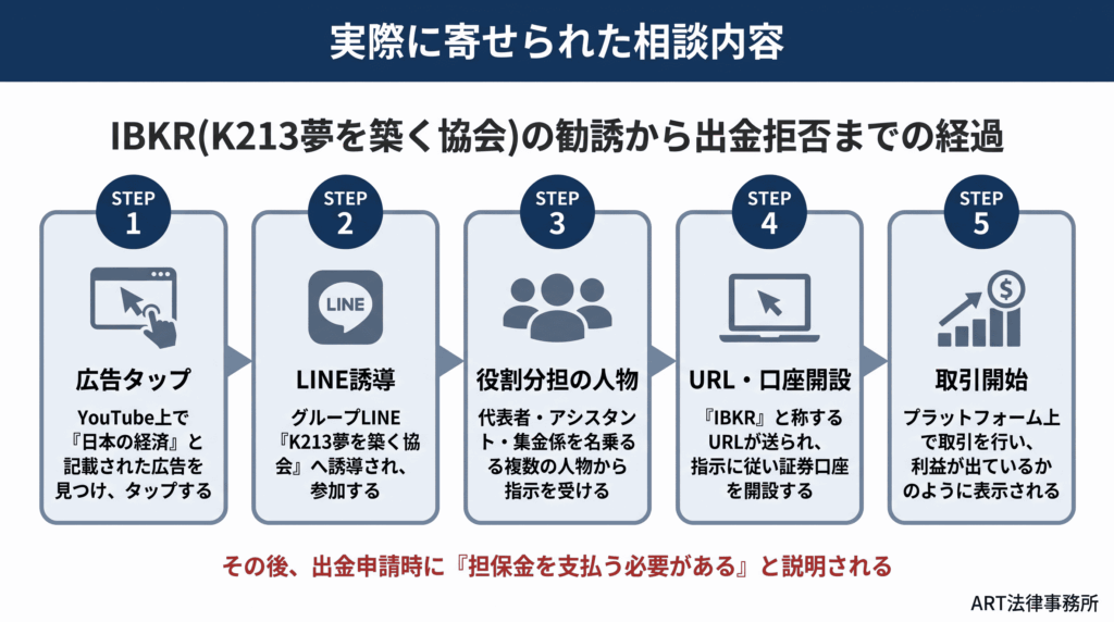 実際に寄せられた相談内容