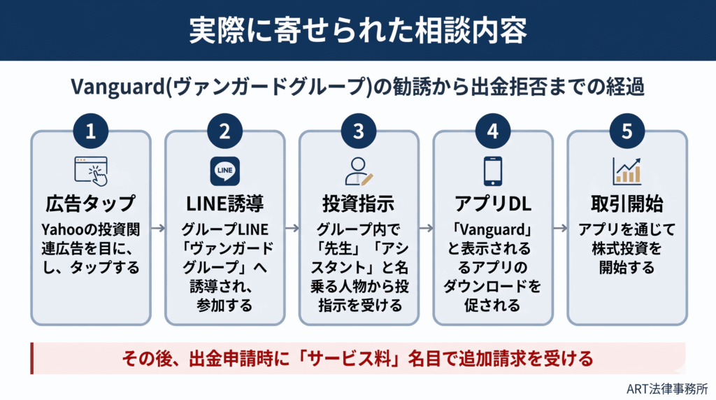 実際に寄せられた相談内容