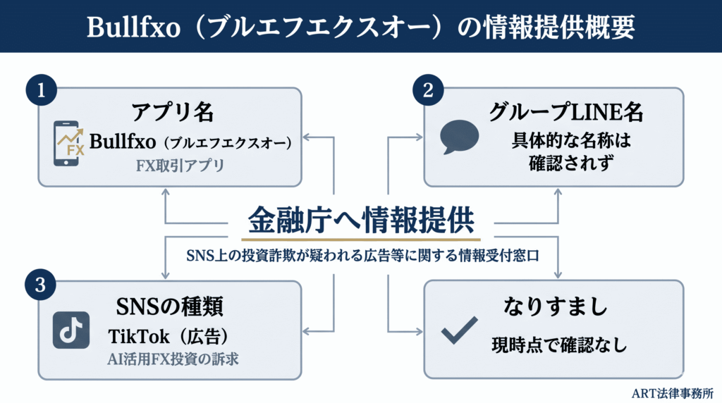 Bullfxo(ブルエフエクスオー)の情報提供概要のインフォグラフィック