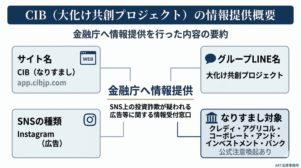 CIB(大化け共創プロジェクト)の情報提供概要のインフォグラフィック