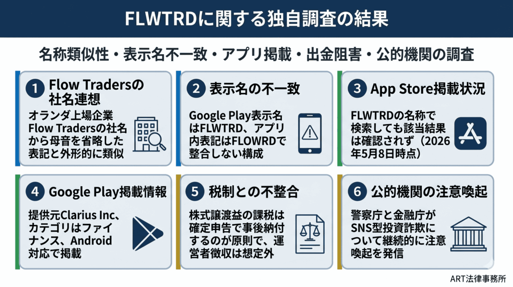 独自調査の結果のインフォグラフィック