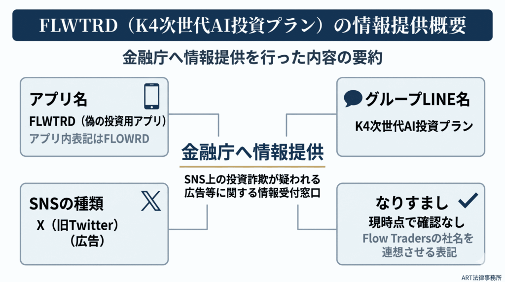 FLWTRD（K4次世代AI投資プラン）の情報提供概要のインフォグラフィック