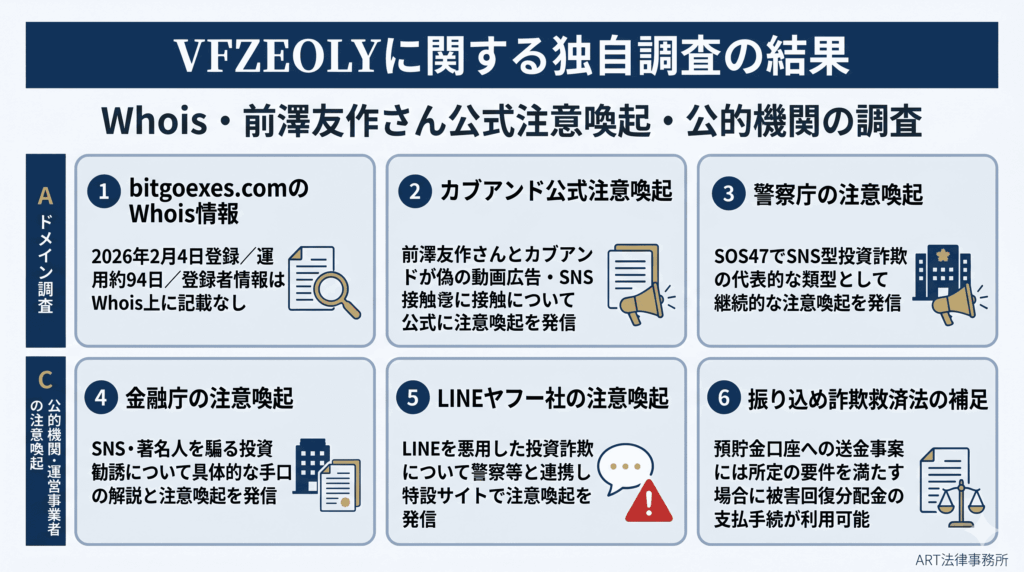 VFZEOLYに関する独自調査の結果のインフォグラフィック