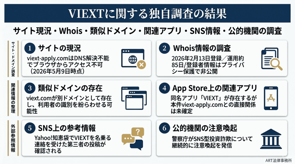 独自調査の結果のインフォグラフィック