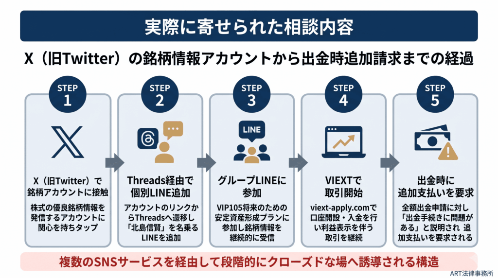 実際に寄せられた相談内容のインフォグラフィック