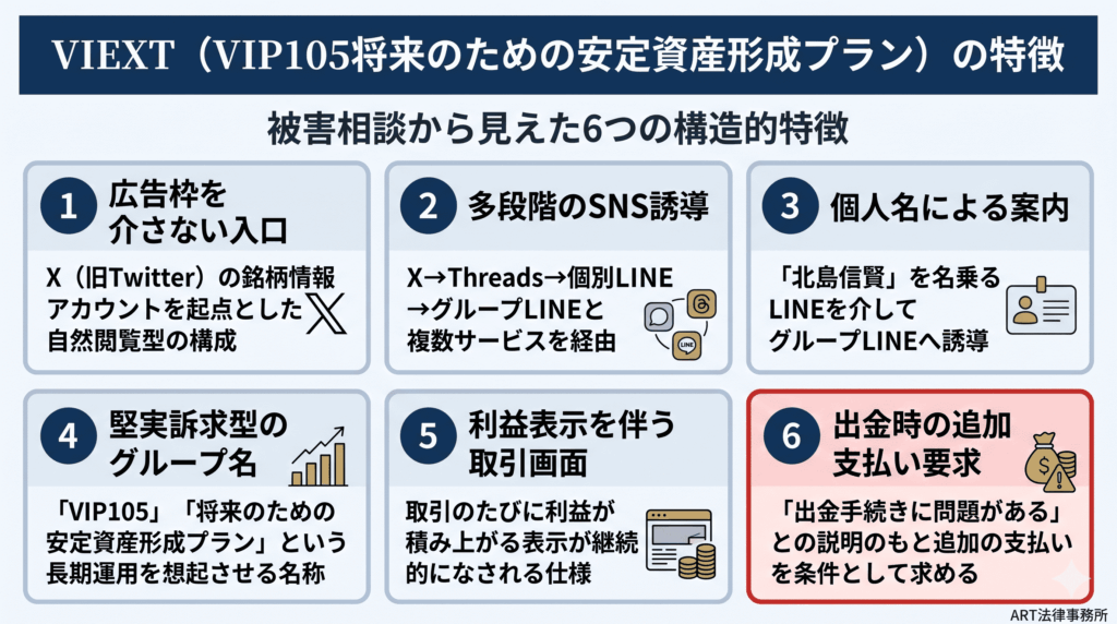 VIEXT（VIP105将来のための安定資産形成プラン）の特徴のインフォグラフィック