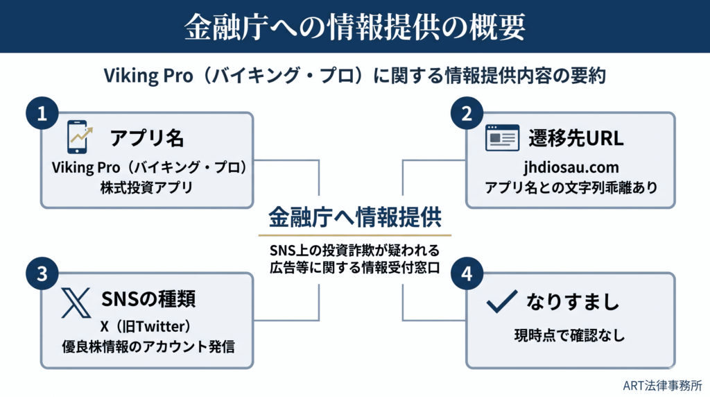 Viking Pro（バイキング・プロ）の金融庁への情報提供の概要のインフォグラフィック