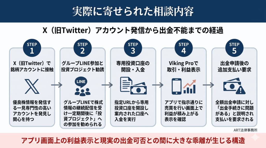 実際に寄せられた相談内容のインフォグラフィック