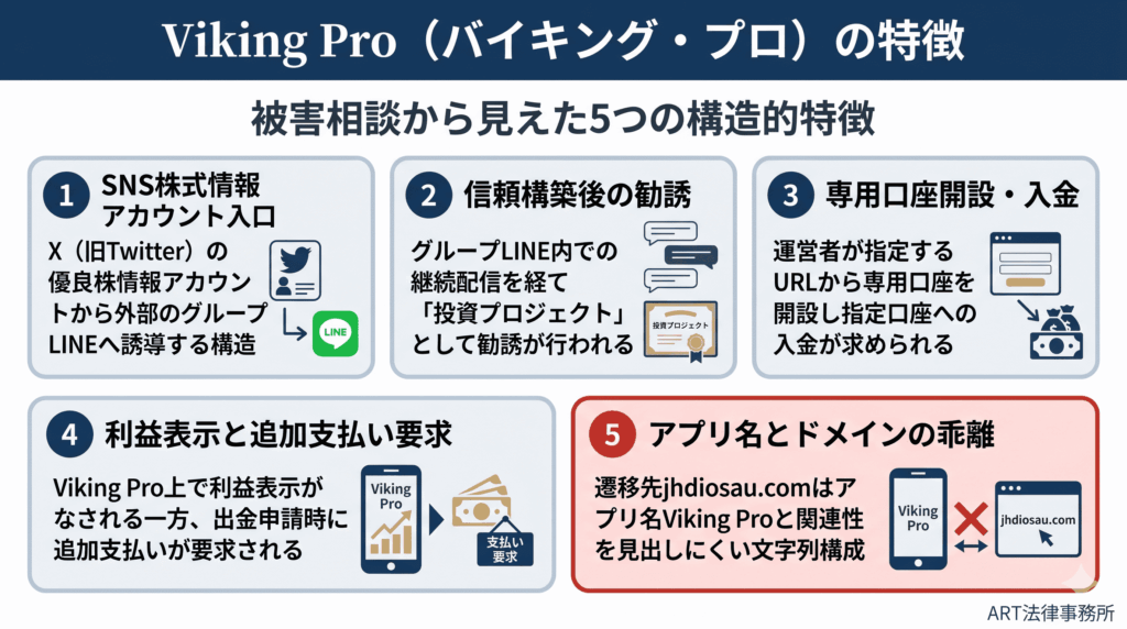Viking Pro（バイキング・プロ）の特徴のインフォグラフィック