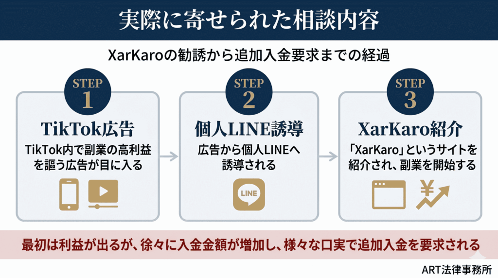 実際に寄せられた相談内容