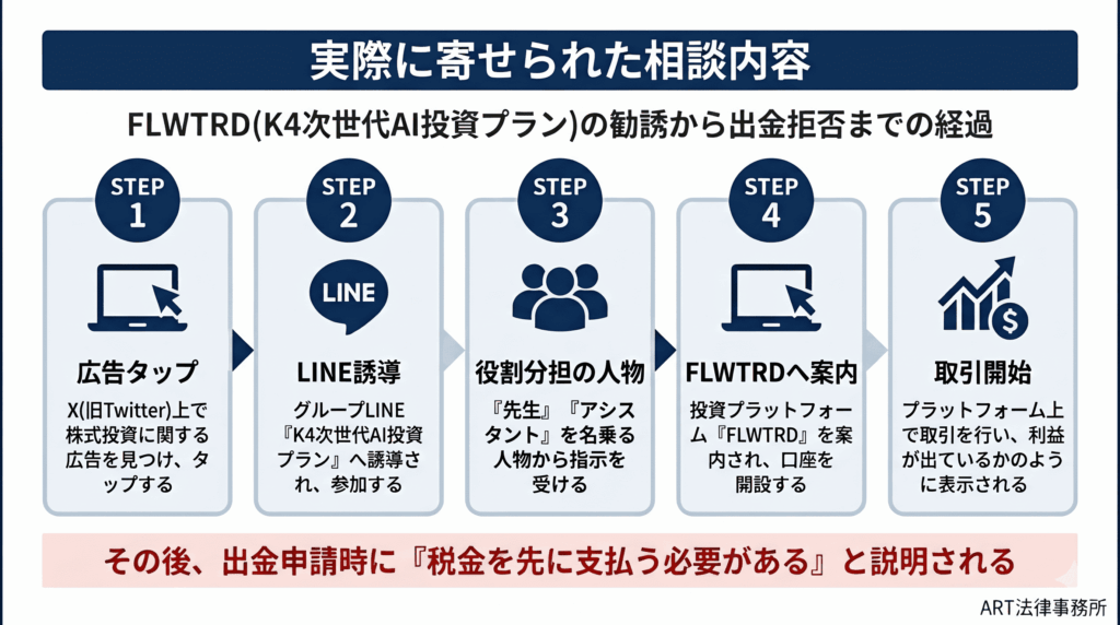 実際に寄せられた相談内容のインフォグラフィック