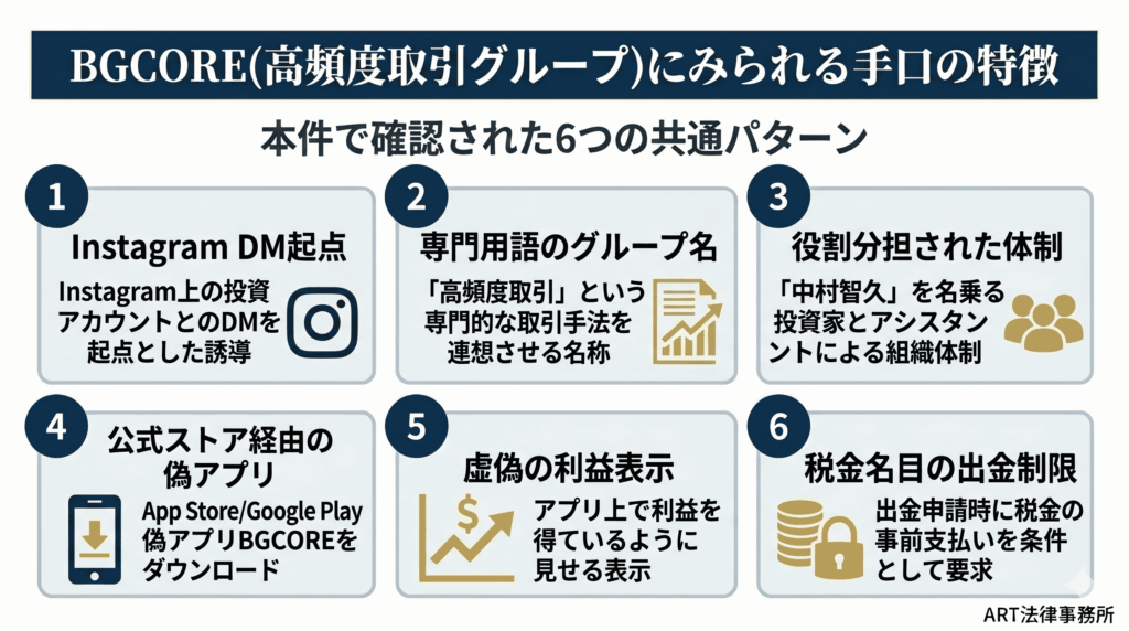 BGCORE（高頻度取引グループ）にみられる手口の特徴