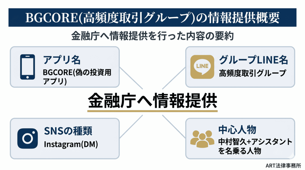 BGCORE（高頻度取引グループ）の情報提供概要