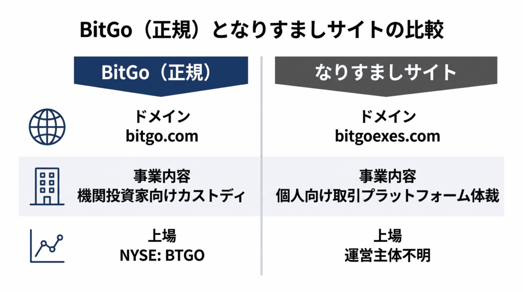 「BitGo（B39投資戦略ラボ）」を騙る仮想通貨投資詐欺のご相談を受け、金融庁へ情報提供いたしました | ART法律事務所