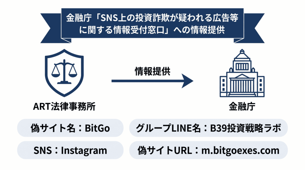 BitGo（B39投資戦略ラボ）の情報提供概要