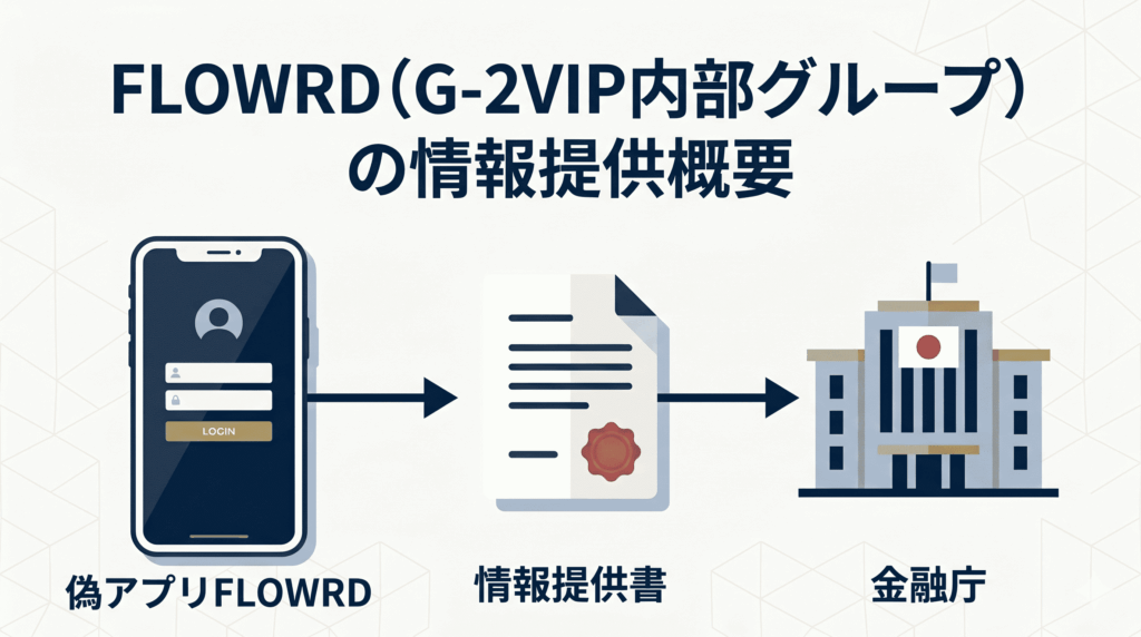 FLOWRD（G-2VIP内部グループ）の情報提供概要