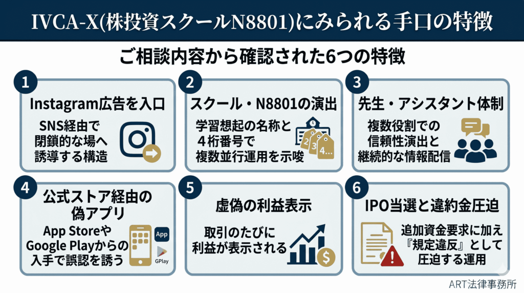 IVCA-Ｘ（株投資スクールN8801）にみられる手口の特徴