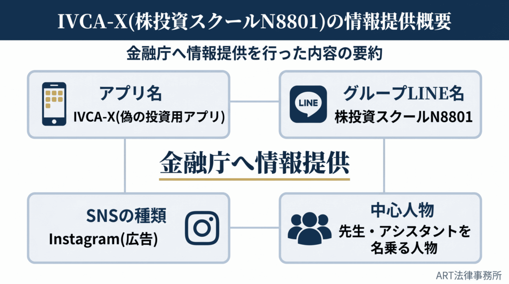 IVCA-Ｘ（株投資スクールN8801）の情報提供概要
