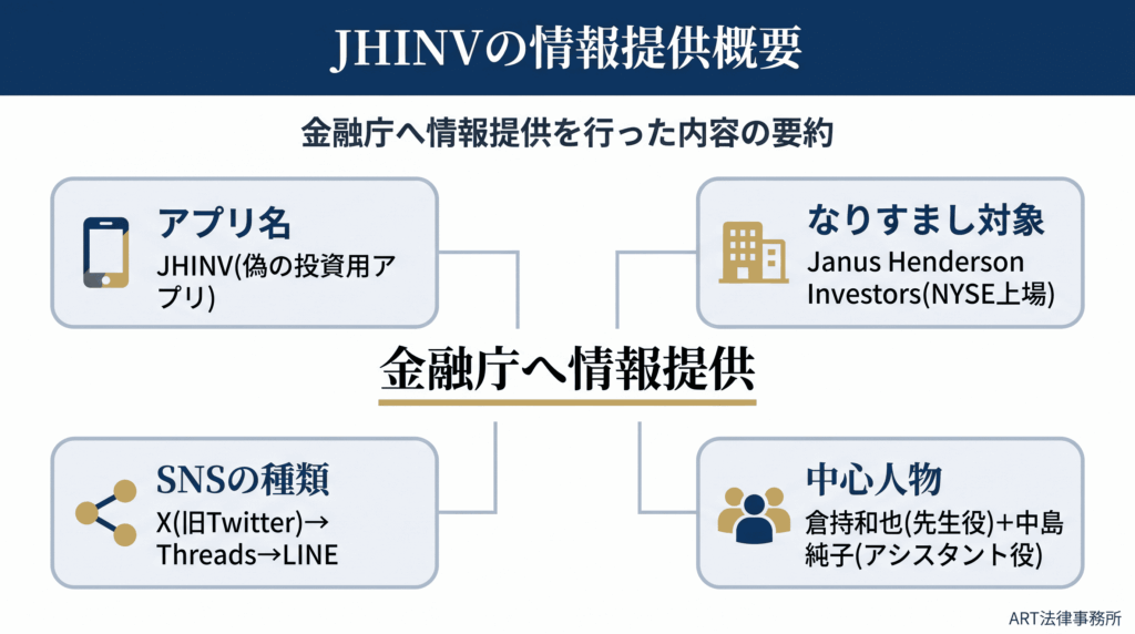 JHINVの情報提供概要