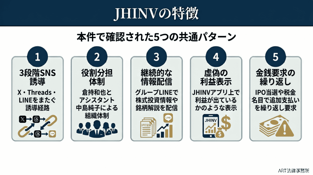 JHINVの特徴