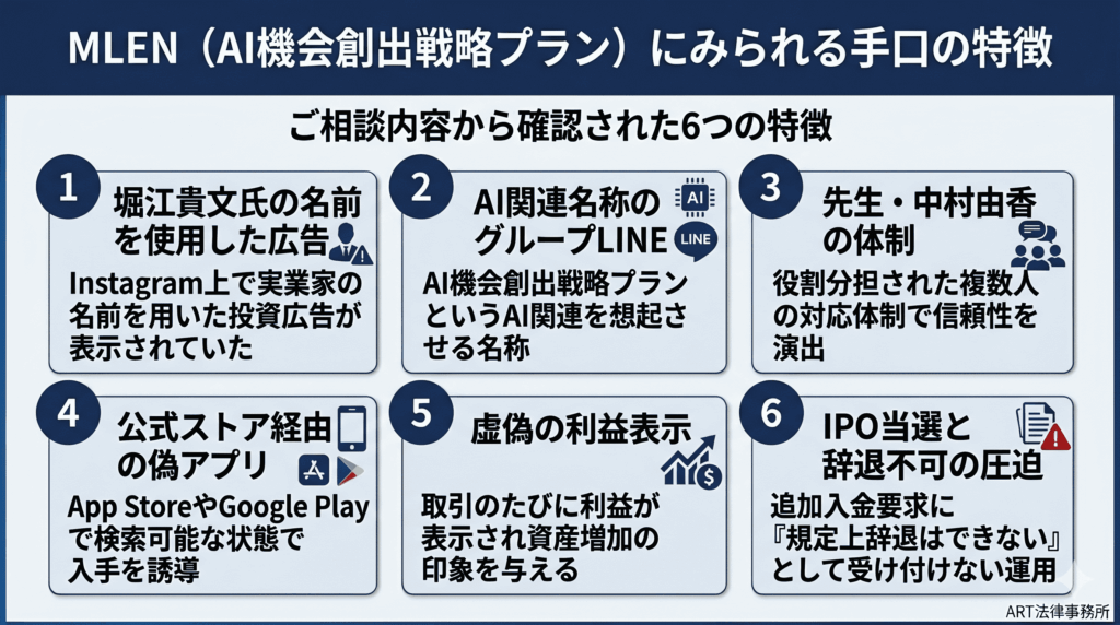 MLEN（AI機会創出戦略プラン）にみられる手口の特徴