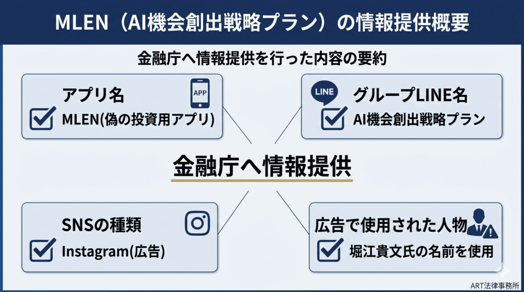 MLEN（AI機会創出戦略プラン）の情報提供概要