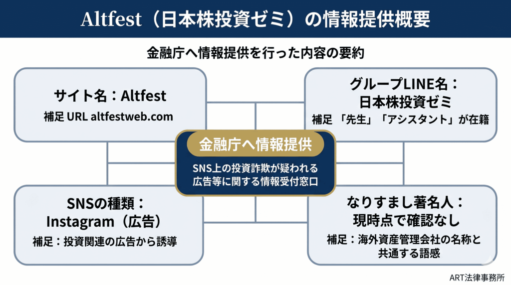 Altfest（日本株投資ゼミ）の情報提供概要のインフォグラフィック