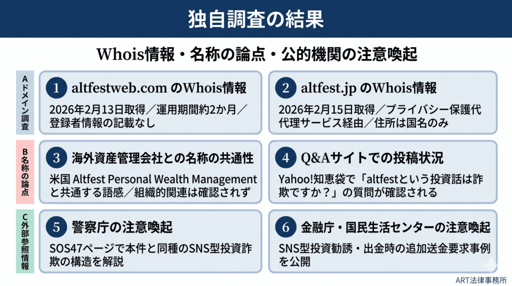 独自調査の結果のインフォグラフィック