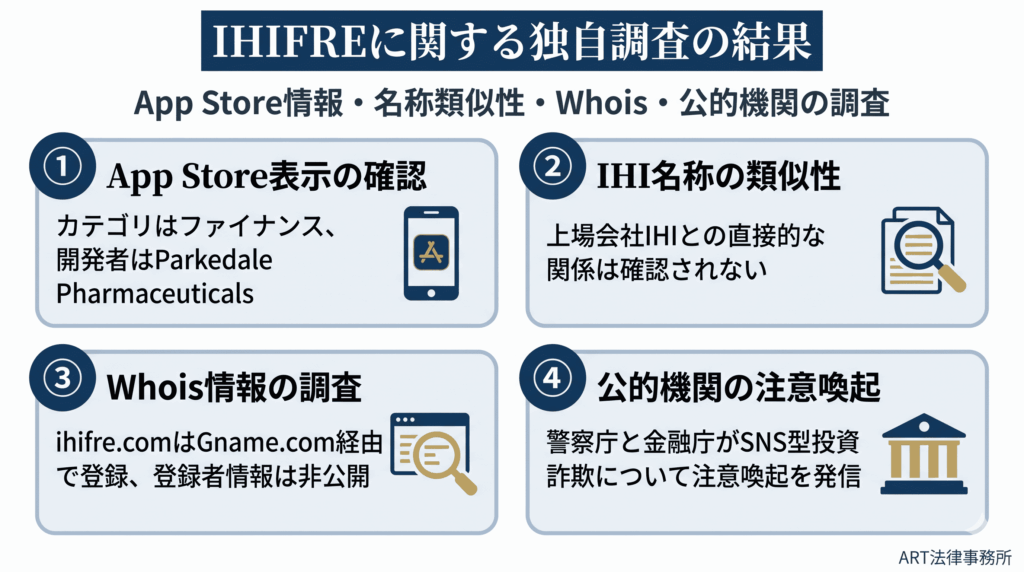独自調査の結果のインフォグラフィック