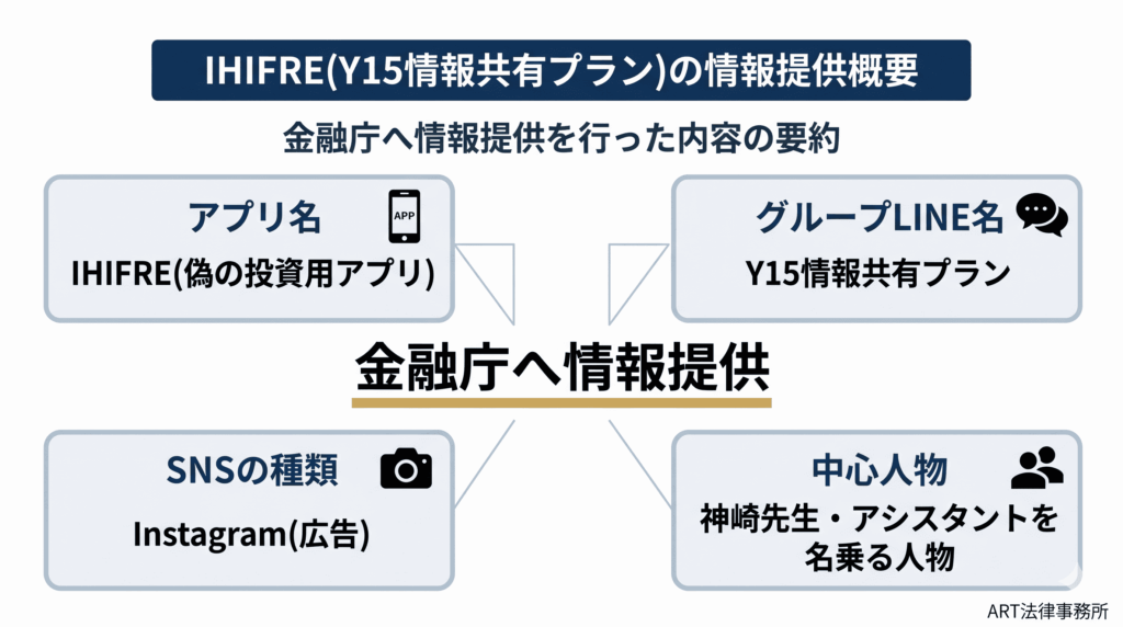 IHIFRE（Y15情報共有プラン）の情報提供概要のインフォグラフィック