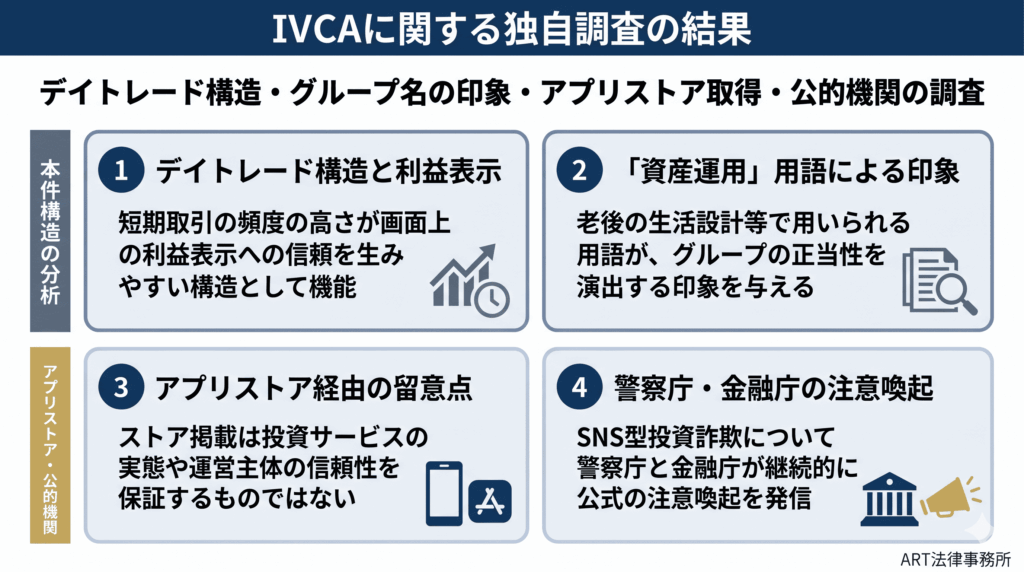 IVCAに関する独自調査の結果のインフォグラフィック