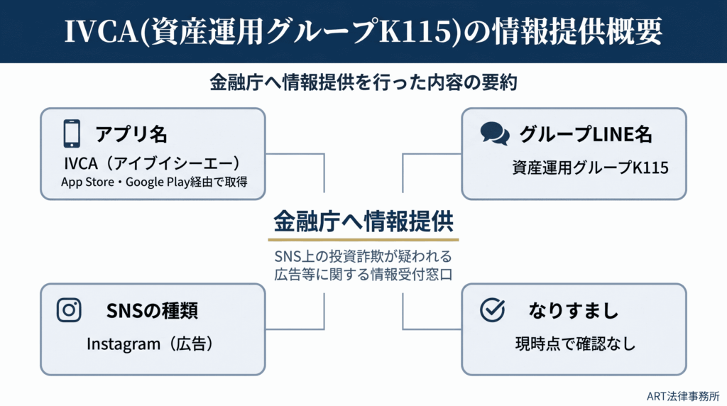 IVCA（資産運用グループK115）の情報提供概要のインフォグラフィック