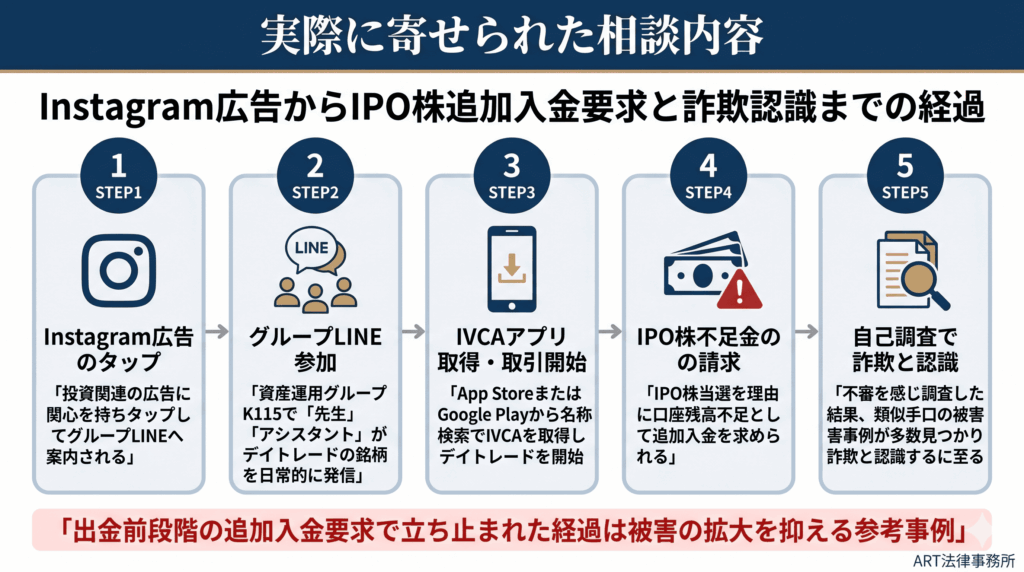 実際に寄せられた相談内容のインフォグラフィック