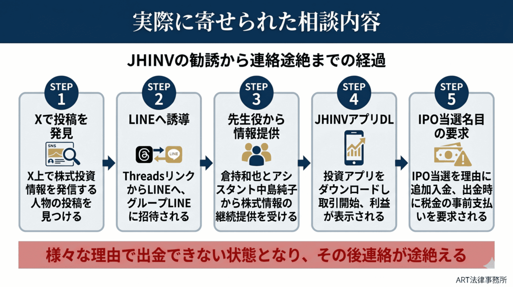 実際に寄せられた相談内容