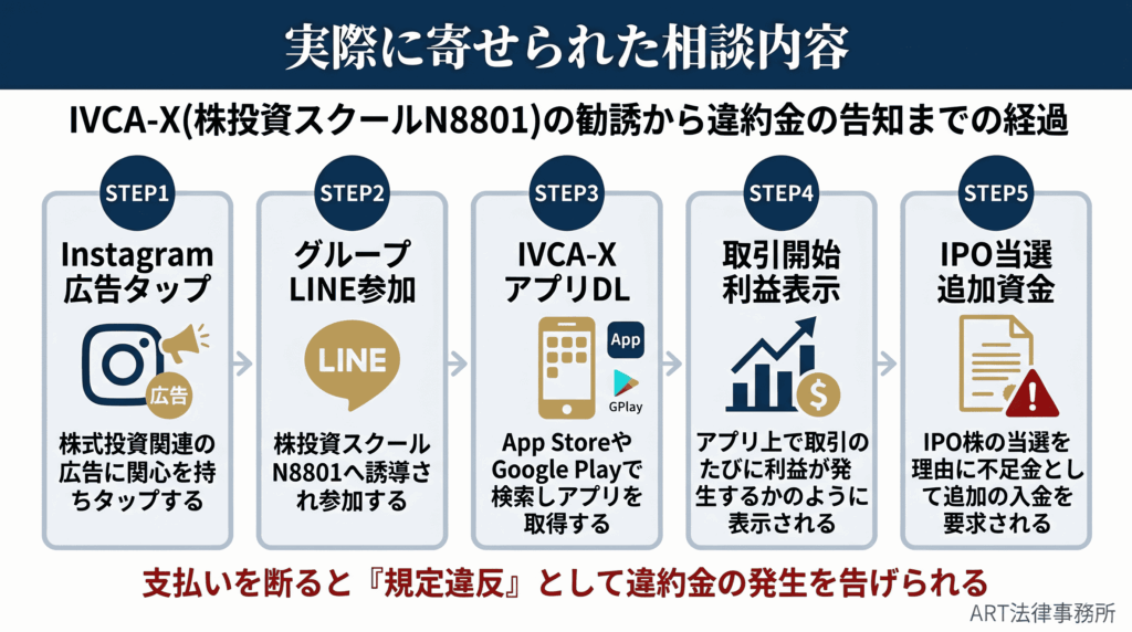 実際に寄せられた相談内容
