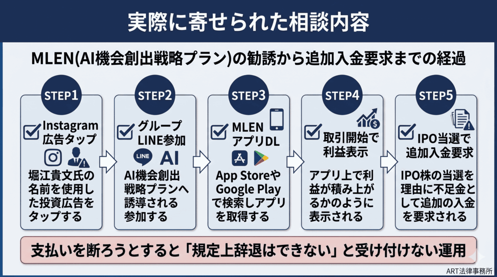 実際に寄せられた相談内容
