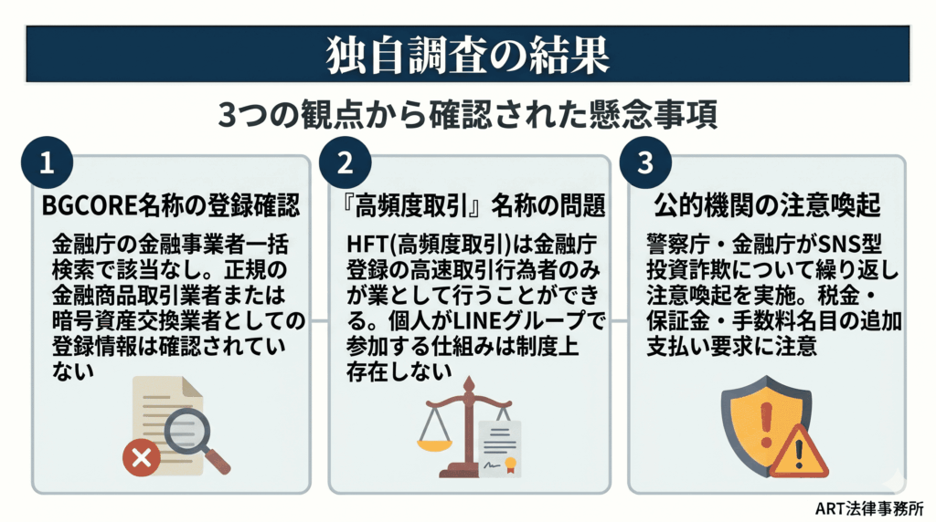 独自調査の結果