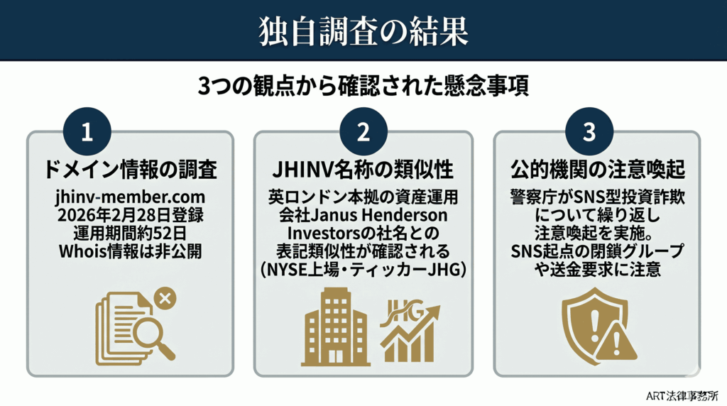独自調査の結果