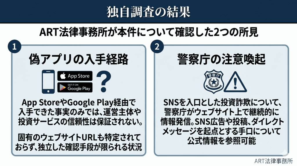 独自調査の結果