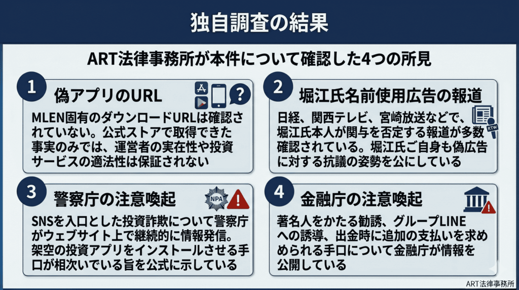 独自調査の結果