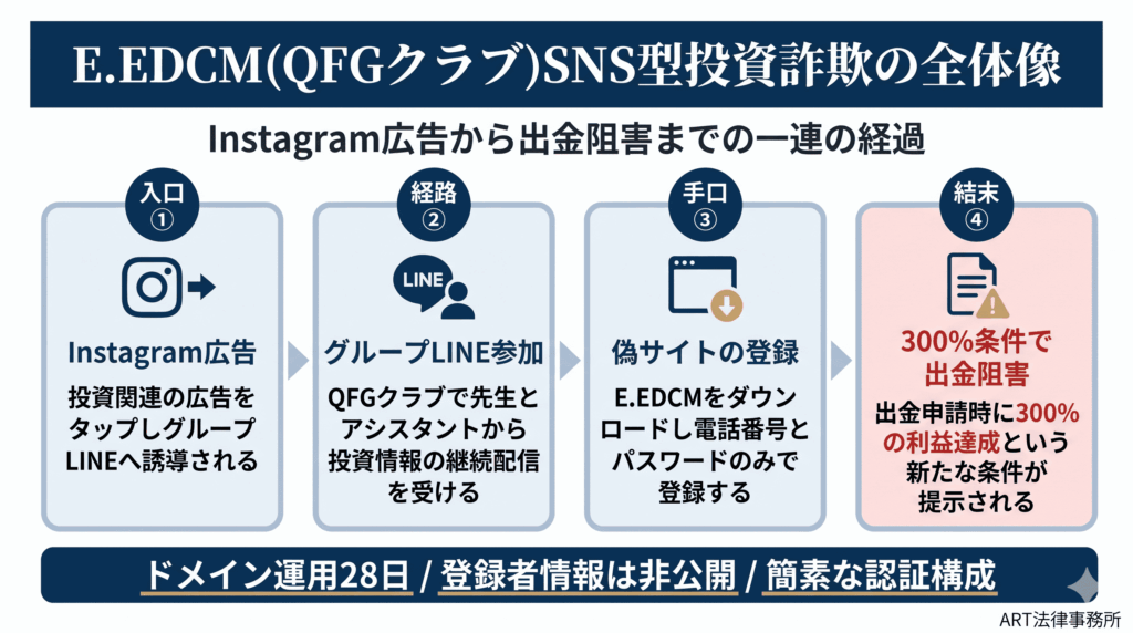 E.EDCM記事・全体像インフォグラフィック