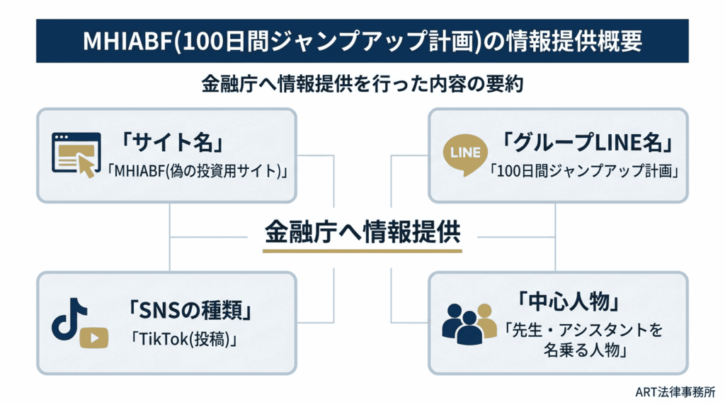 MHIABF（100日間ジャンプアップ計画）の情報提供概要のインフォグラフィック