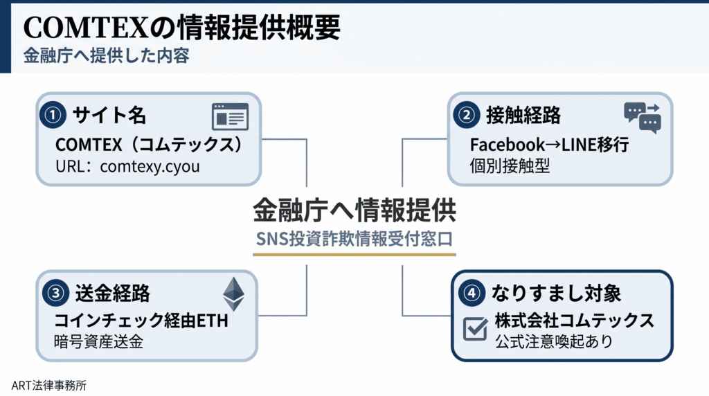 「COMTEX（コムテックス）」に関する情報提供の概要のインフォグラフィック