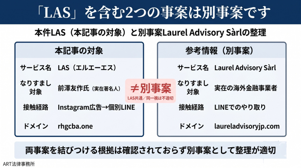 同じ「LAS」の略称を用いた別事案についてのインフォグラフィック